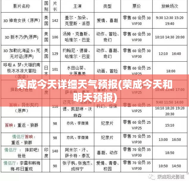 荣成今天详细天气预报(荣成今天和明天预报) 荣成今天详细天气预报(荣成今天和明天预报)