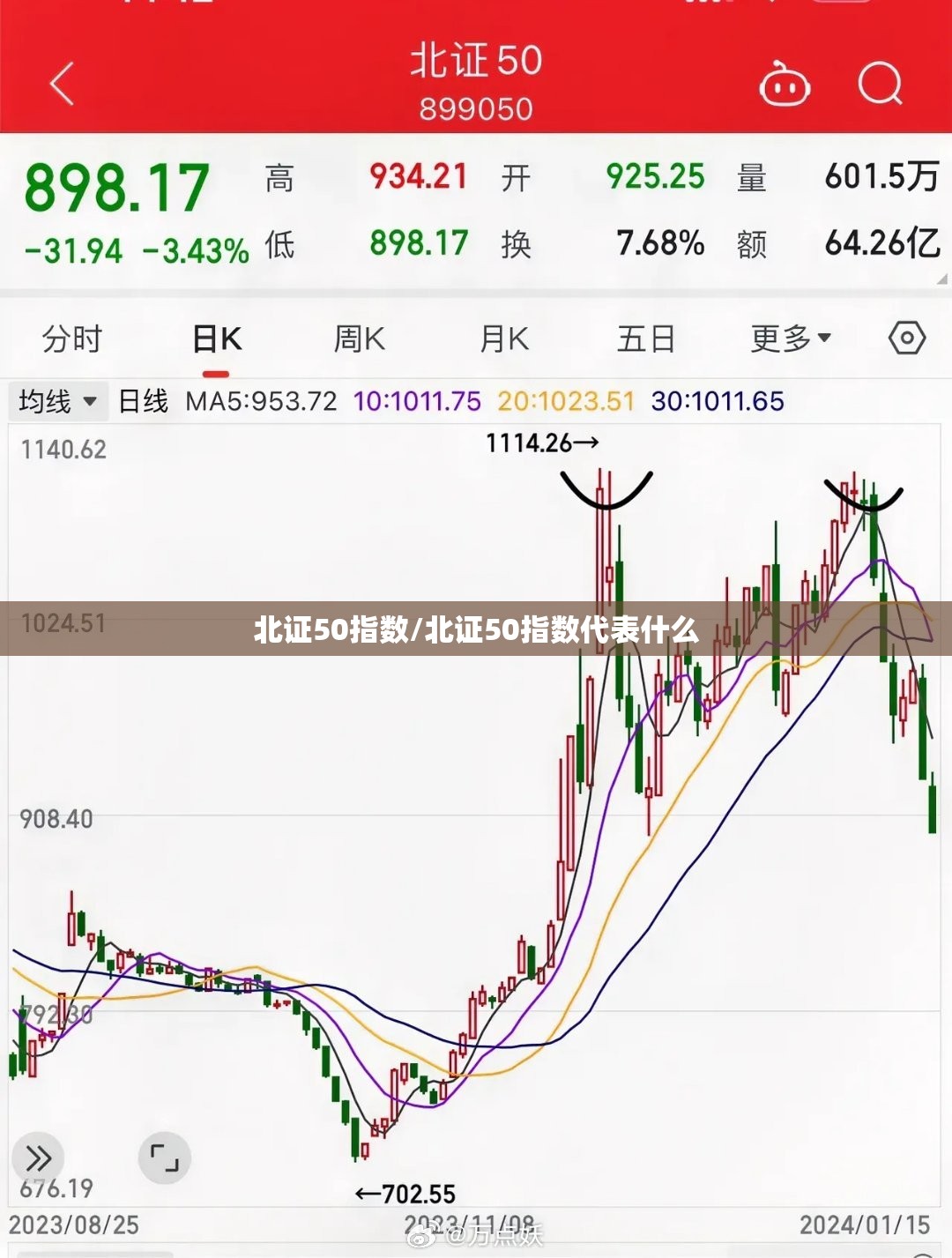 北证50指数/北证50指数代表什么 北证50指数/北证50指数代表什么