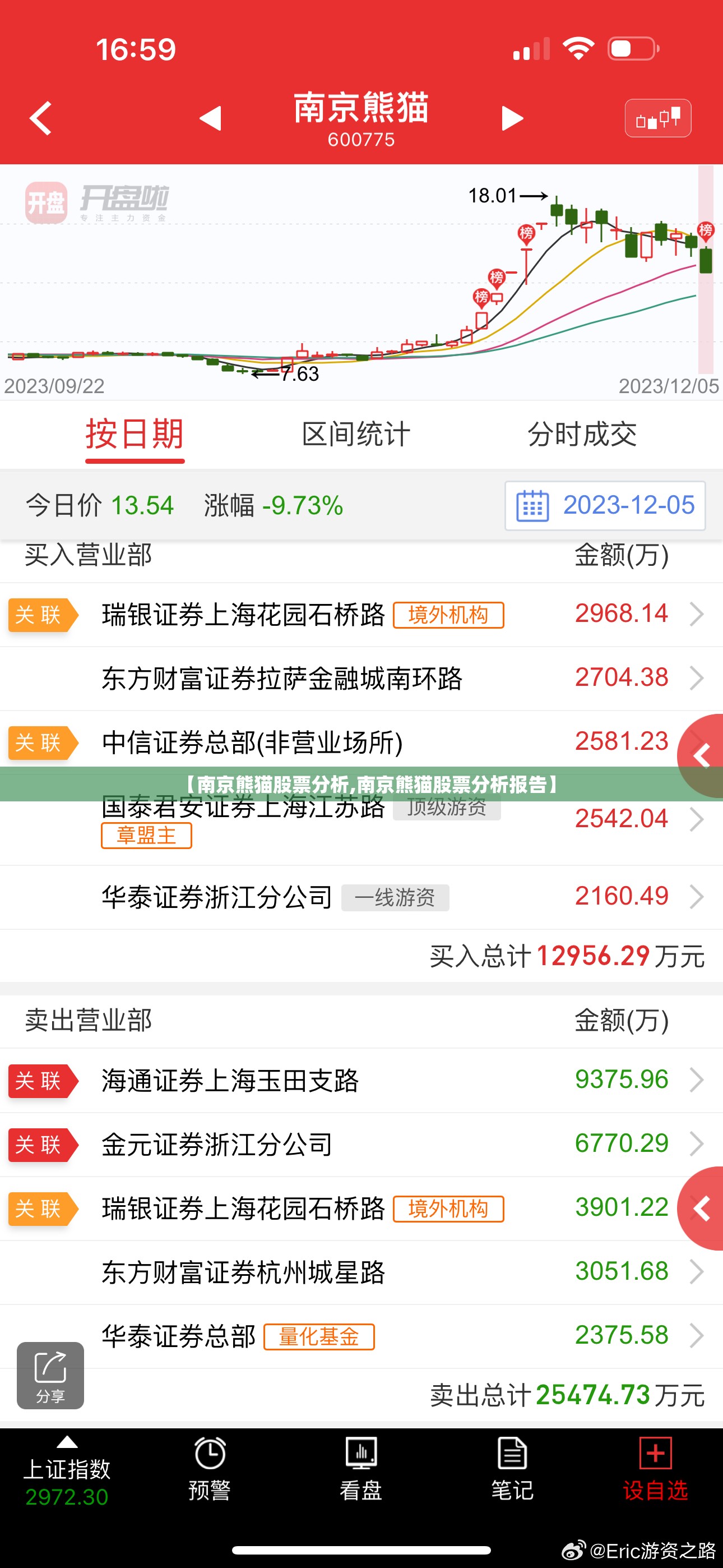 【南京熊猫股票分析,南京熊猫股票分析报告】 【南京熊猫股票分析,南京熊猫股票分析报告】