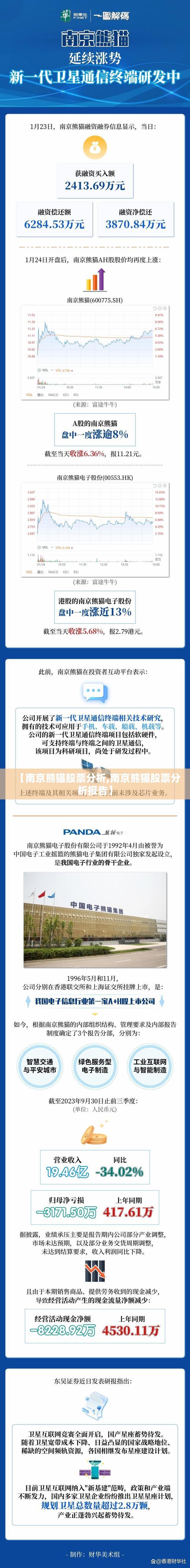 【南京熊猫股票分析,南京熊猫股票分析报告】 【南京熊猫股票分析,南京熊猫股票分析报告】