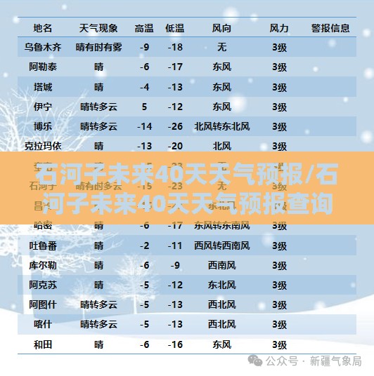 石河子未来40天天气预报/石河子未来40天天气预报查询2345 石河子未来40天天气预报/石河子未来40天天气预报查询2345