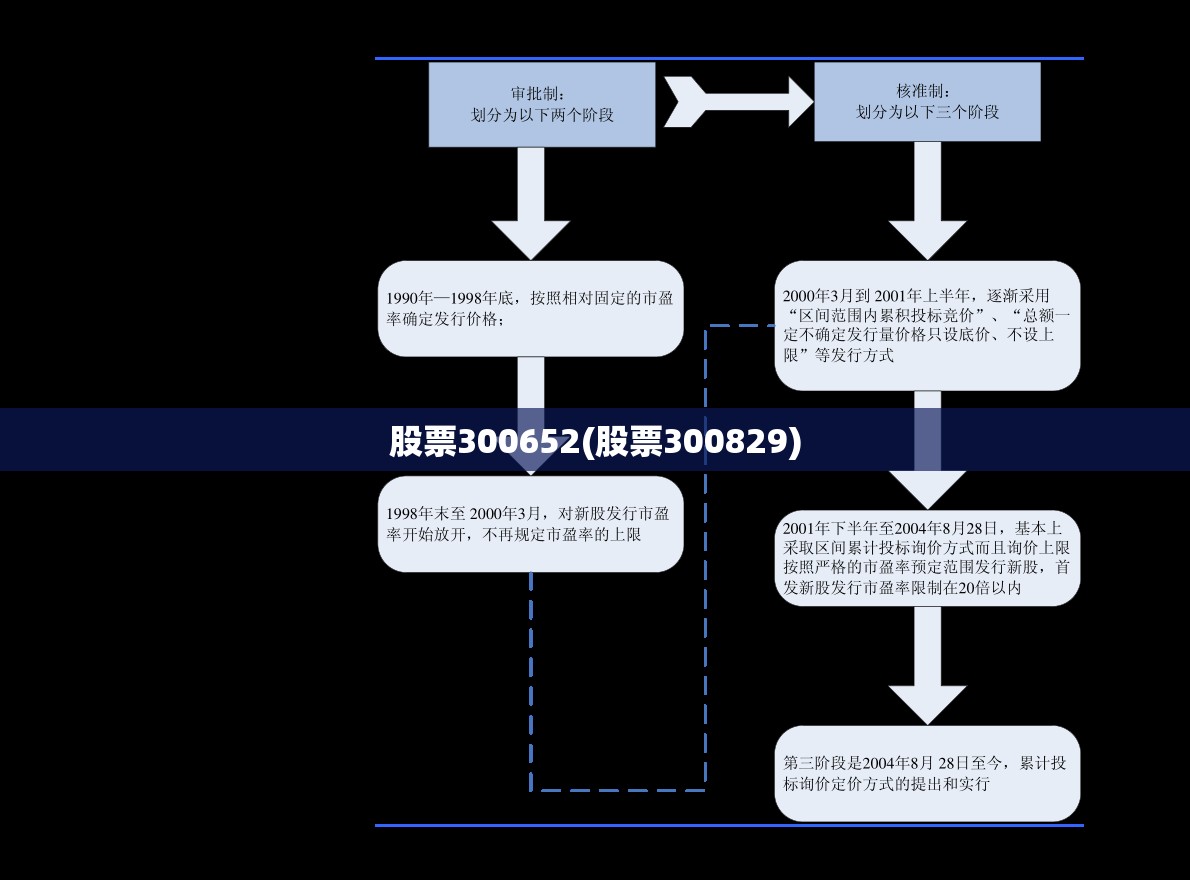 股票300652(股票300829) 股票300652(股票300829)