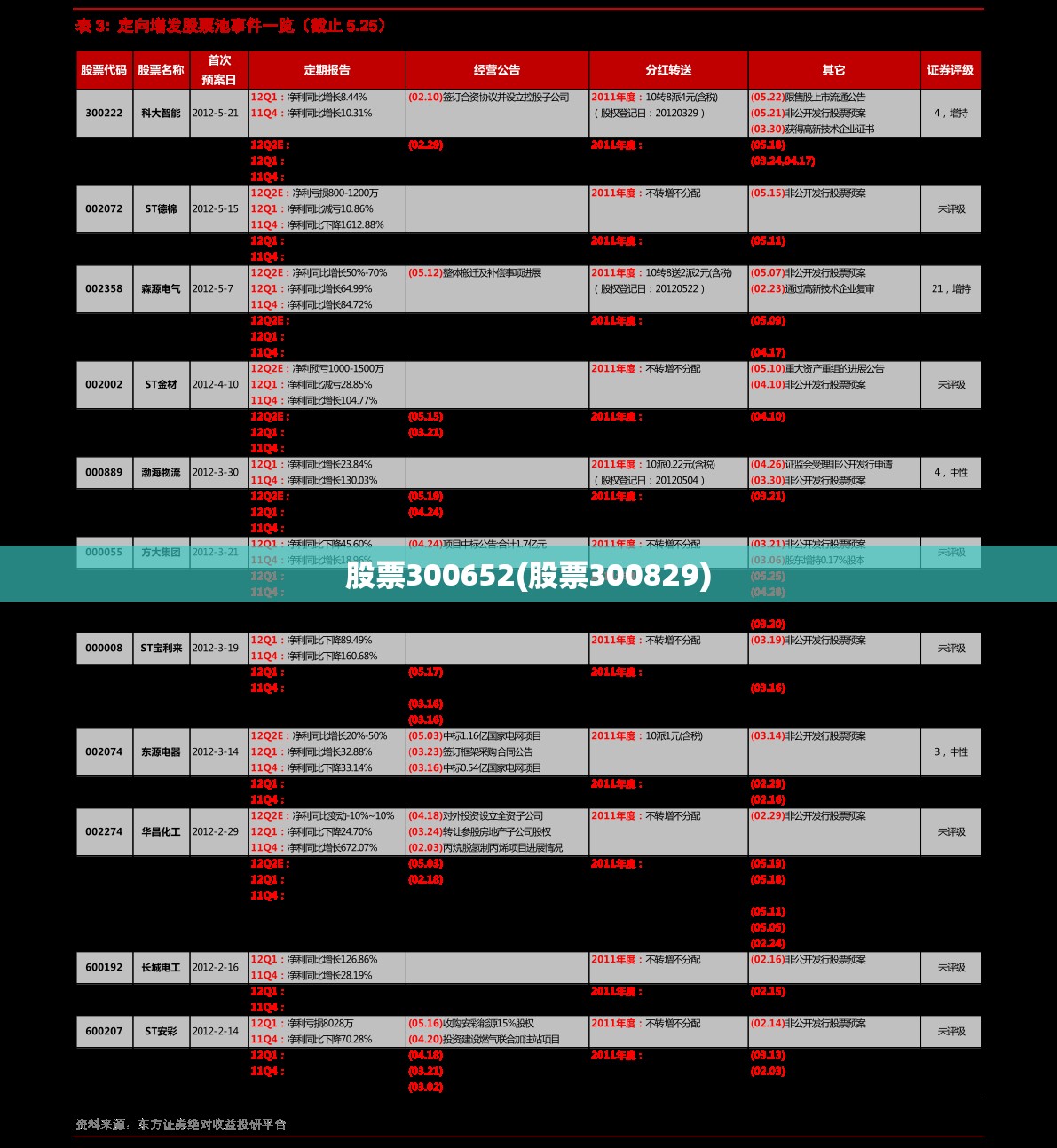 股票300652(股票300829) 股票300652(股票300829)