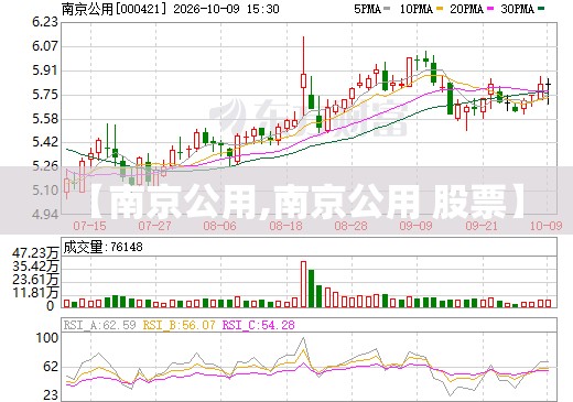 【南京公用,南京公用 股票】 【南京公用,南京公用 股票】
