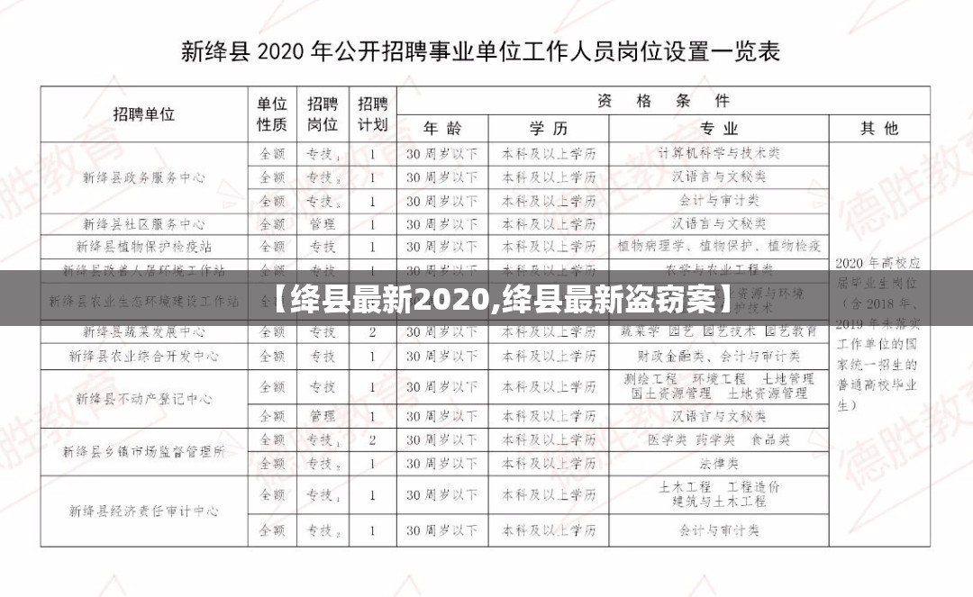 【绛县最新2020,绛县最新盗窃案】 【绛县最新2020,绛县最新盗窃案】