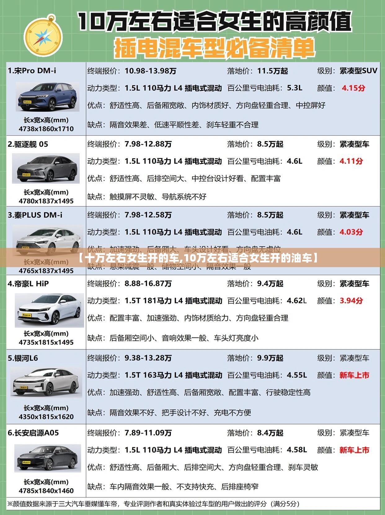 【十万左右女生开的车,10万左右适合女生开的油车】 【十万左右女生开的车,10万左右适合女生开的油车】