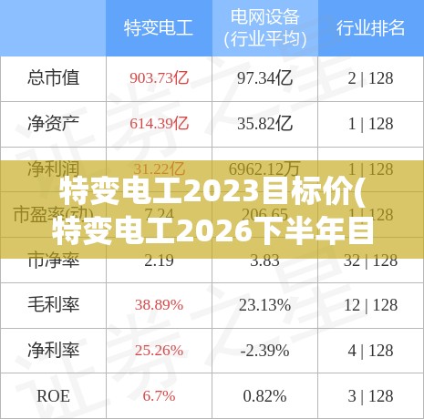 特变电工2023目标价(特变电工2026下半年目标价位) 特变电工2023目标价(特变电工2026下半年目标价位)