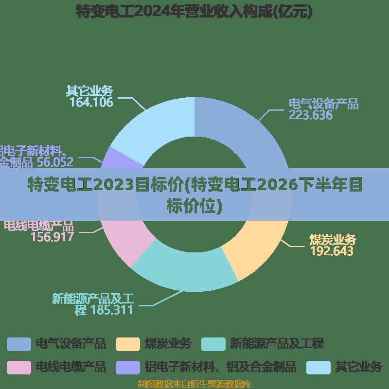 特变电工2023目标价(特变电工2026下半年目标价位) 特变电工2023目标价(特变电工2026下半年目标价位)