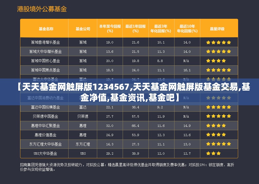 【天天基金网触屏版1234567,天天基金网触屏版基金交易,基金净值,基金资讯,基金吧】 【天天基金网触屏版1234567,天天基金网触屏版基金交易,基金净值,基金资讯,基金吧】