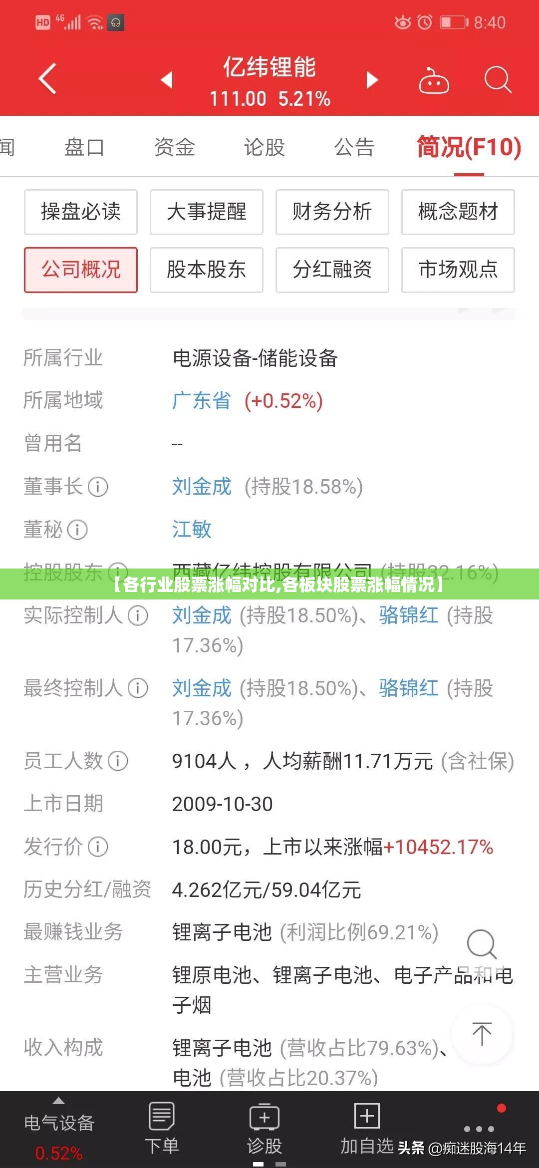 【各行业股票涨幅对比,各板块股票涨幅情况】 【各行业股票涨幅对比,各板块股票涨幅情况】