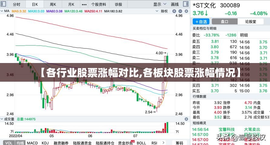 【各行业股票涨幅对比,各板块股票涨幅情况】 【各行业股票涨幅对比,各板块股票涨幅情况】