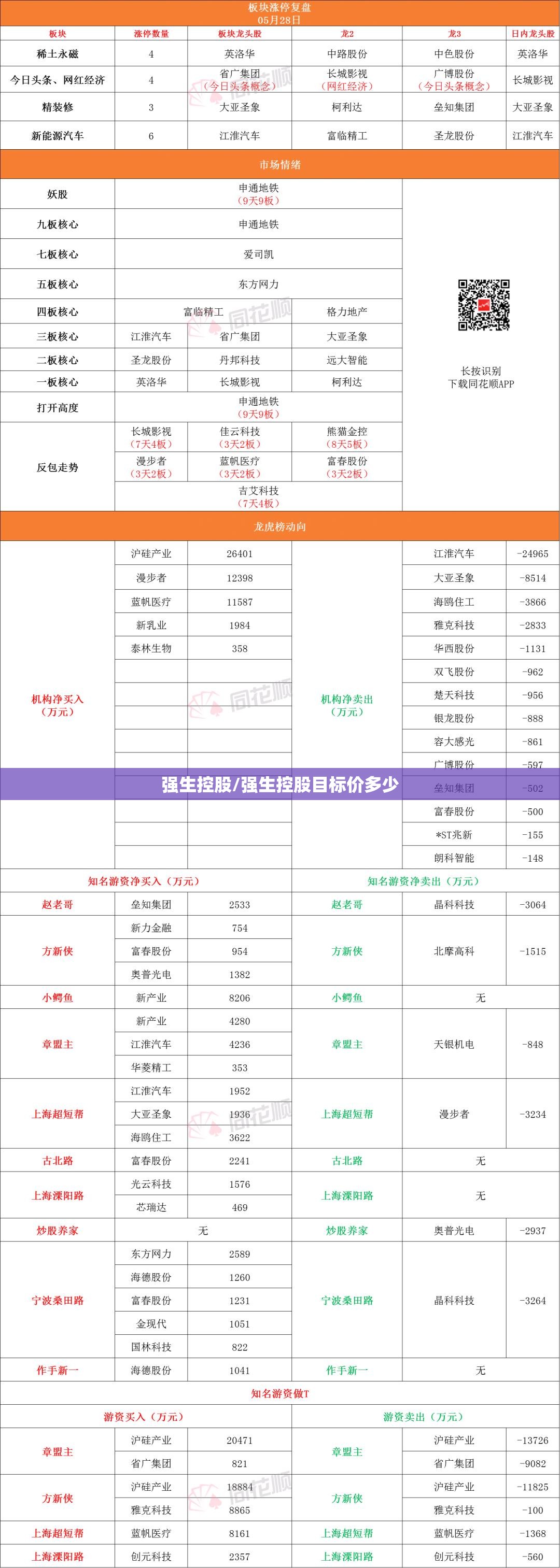 强生控股/强生控股目标价多少 强生控股/强生控股目标价多少