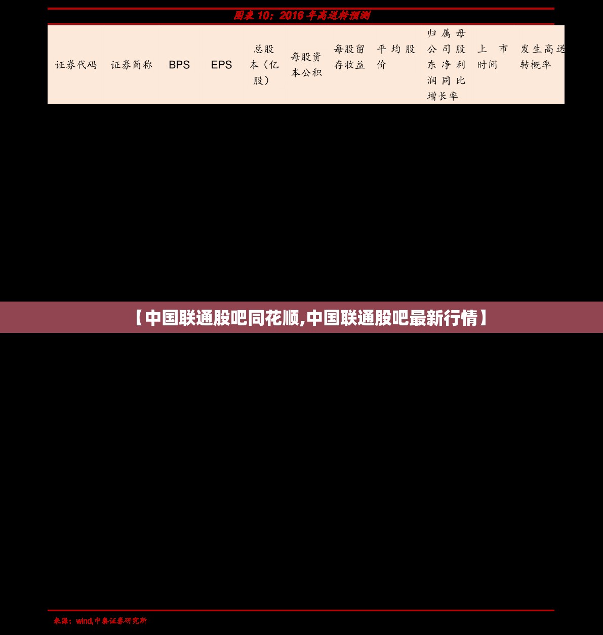 【中国联通股吧同花顺,中国联通股吧最新行情】