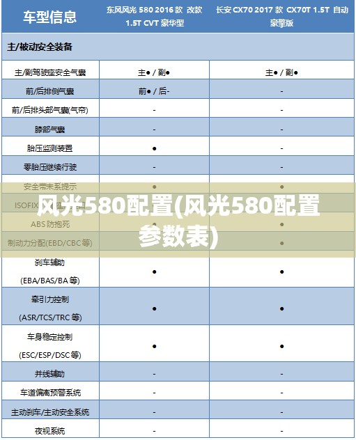 风光580配置(风光580配置参数表) 风光580配置(风光580配置参数表)