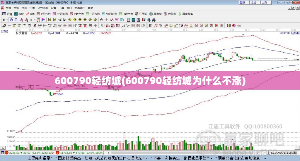 600790轻纺城(600790轻纺城为什么不涨) 600790轻纺城(600790轻纺城为什么不涨)