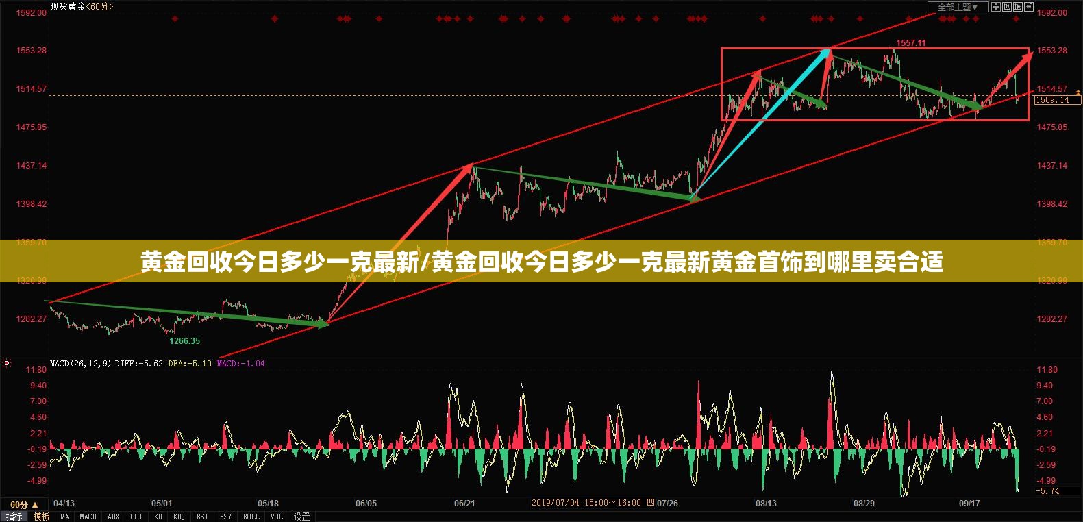 黄金回收今日多少一克最新/黄金回收今日多少一克最新黄金首饰到哪里卖合适 黄金回收今日多少一克最新/黄金回收今日多少一克最新黄金首饰到哪里卖合适