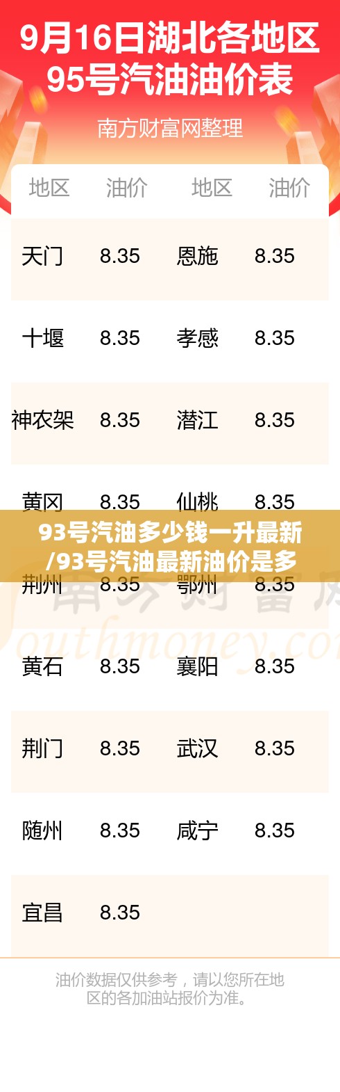93号汽油多少钱一升最新/93号汽油最新油价是多少
