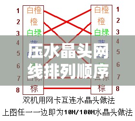 压水晶头网线排列顺序/网线压水晶头两头顺序一样吗 压水晶头网线排列顺序/网线压水晶头两头顺序一样吗