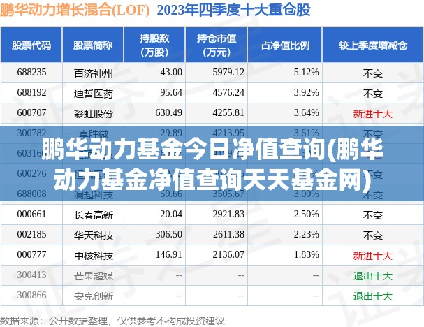 鹏华动力基金今日净值查询(鹏华动力基金净值查询天天基金网) 鹏华动力基金今日净值查询(鹏华动力基金净值查询天天基金网)