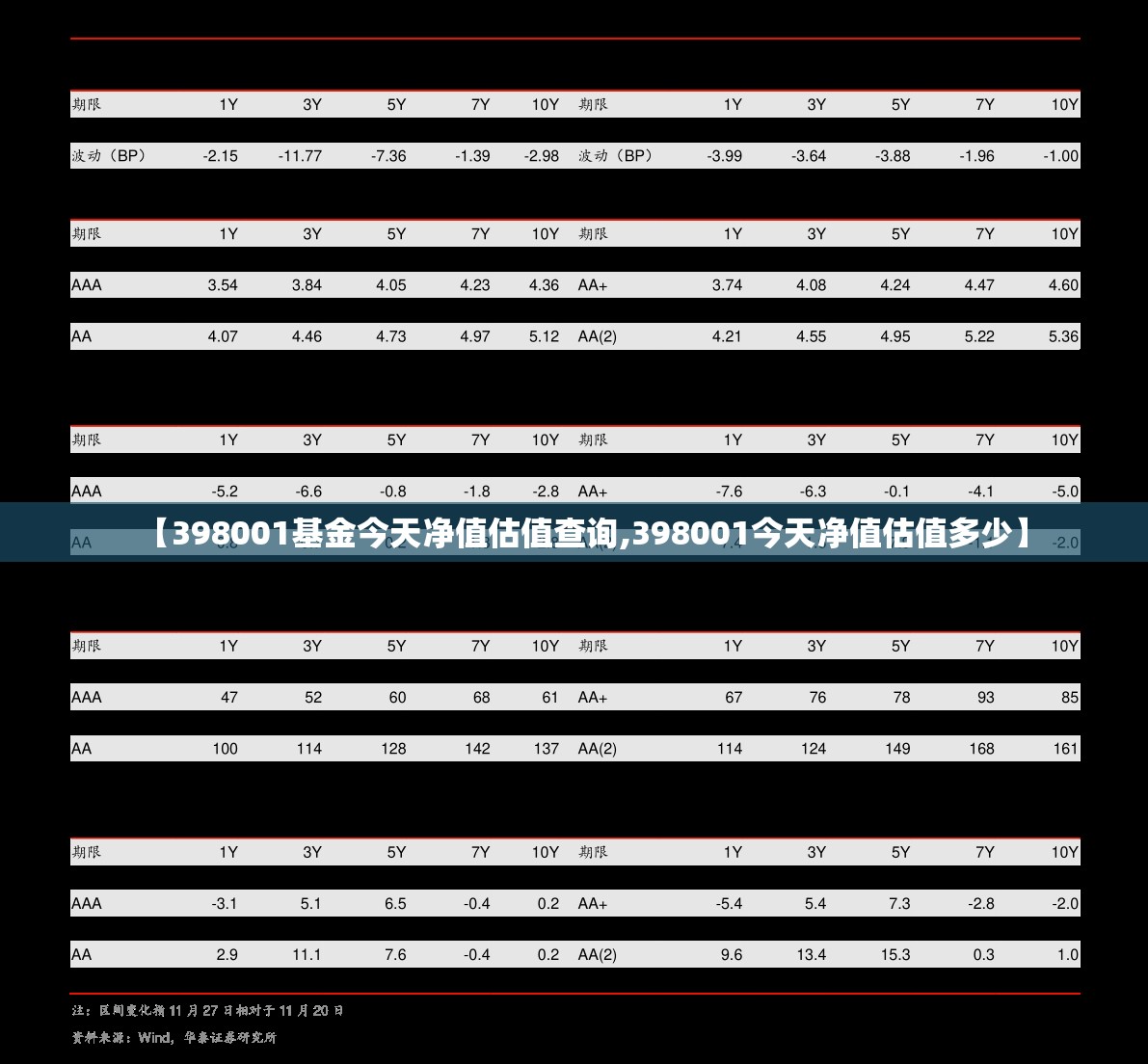 【398001基金今天净值估值查询,398001今天净值估值多少】 【398001基金今天净值估值查询,398001今天净值估值多少】