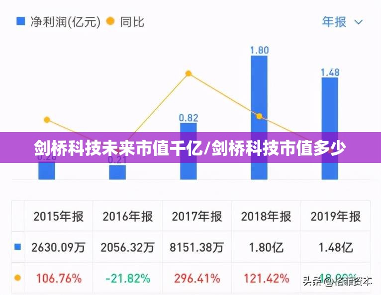 剑桥科技未来市值千亿/剑桥科技市值多少 剑桥科技未来市值千亿/剑桥科技市值多少