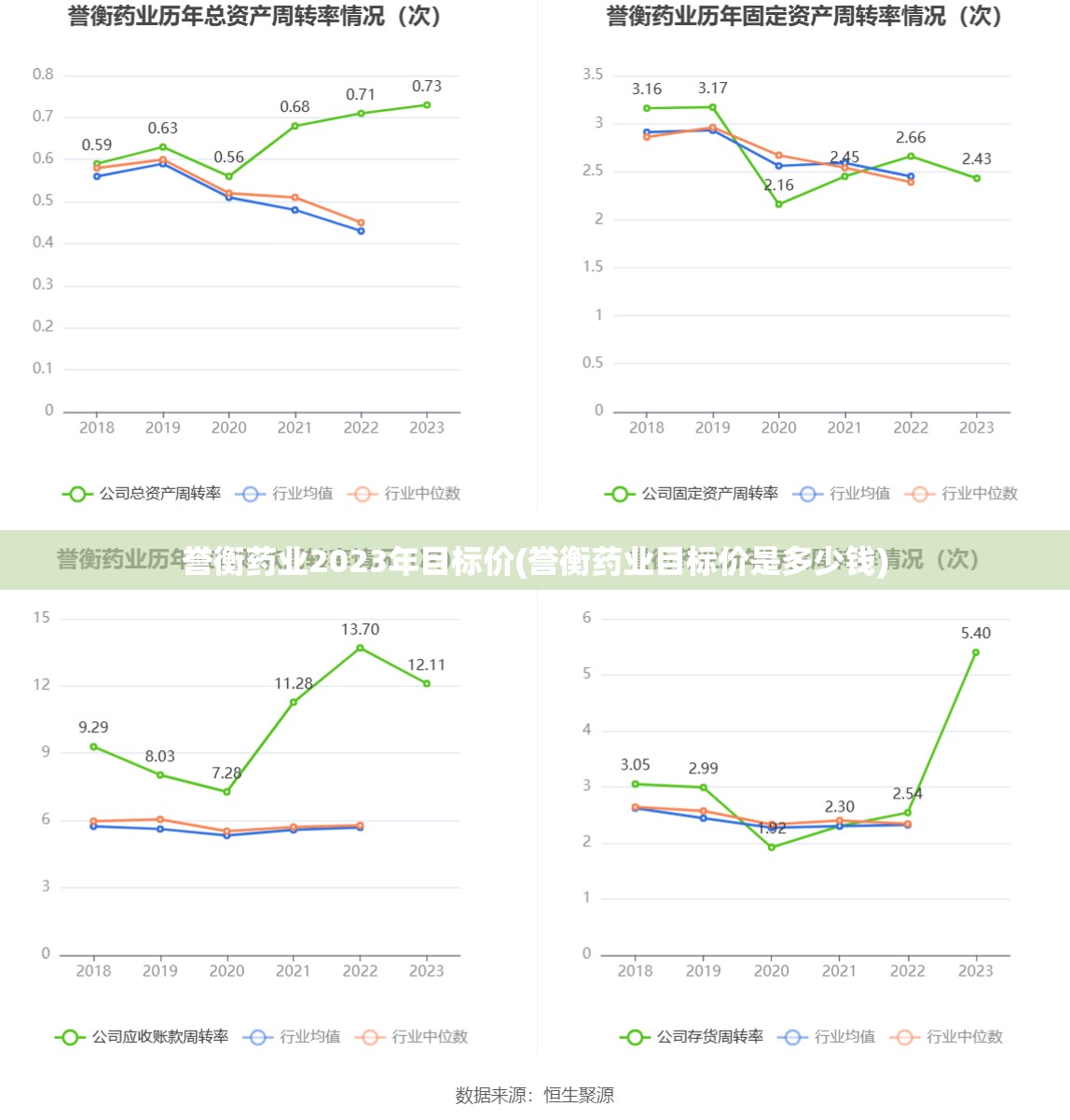 誉衡药业2023年目标价(誉衡药业目标价是多少钱) 誉衡药业2023年目标价(誉衡药业目标价是多少钱)