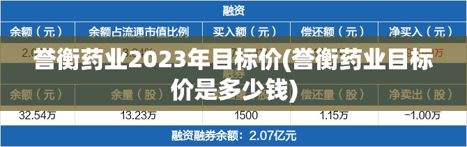 誉衡药业2023年目标价(誉衡药业目标价是多少钱) 誉衡药业2023年目标价(誉衡药业目标价是多少钱)