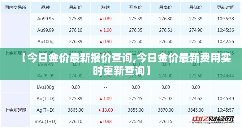 【今日金价最新报价查询,今日金价最新费用实时更新查询】