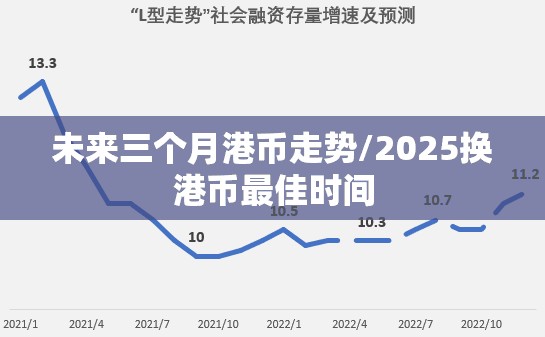 未来三个月港币走势/2025换港币最佳时间 未来三个月港币走势/2025换港币最佳时间