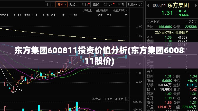 东方集团600811投资价值分析(东方集团600811股价)
