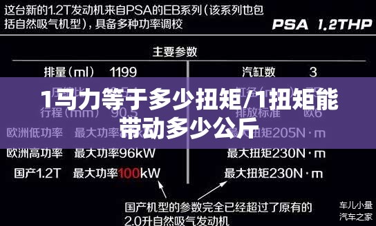 1马力等于多少扭矩/1扭矩能带动多少公斤 1马力等于多少扭矩/1扭矩能带动多少公斤