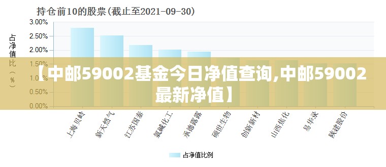 【中邮59002基金今日净值查询,中邮59002最新净值】 【中邮59002基金今日净值查询,中邮59002最新净值】