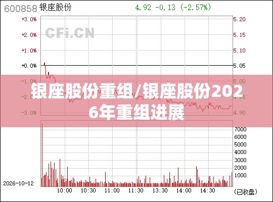 银座股份重组/银座股份2026年重组进展 银座股份重组/银座股份2026年重组进展