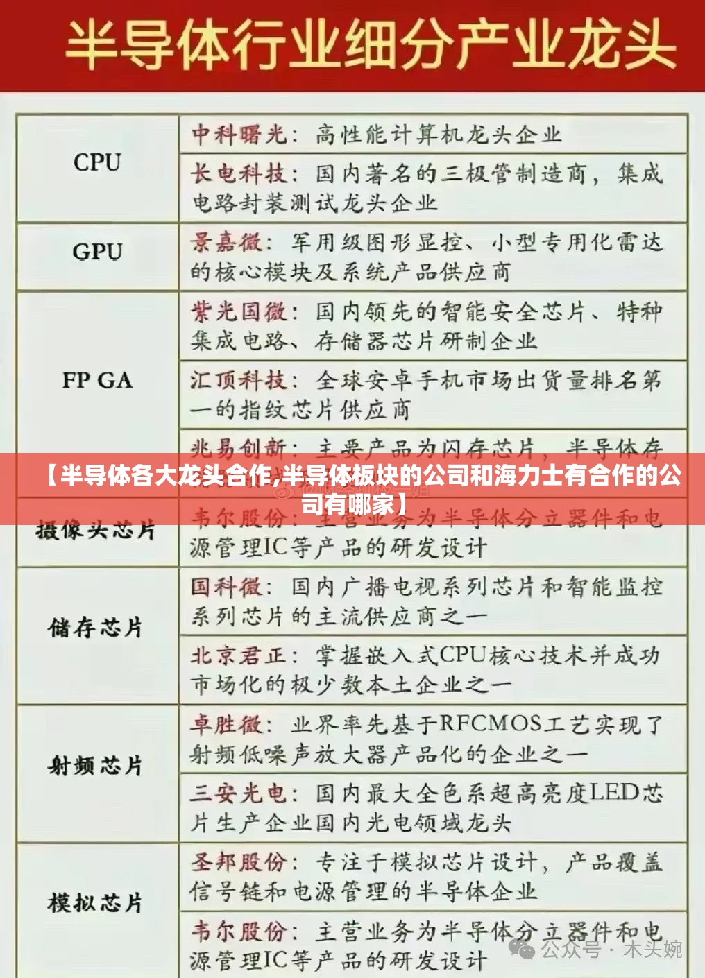 【半导体各大龙头合作,半导体板块的公司和海力士有合作的公司有哪家】 【半导体各大龙头合作,半导体板块的公司和海力士有合作的公司有哪家】