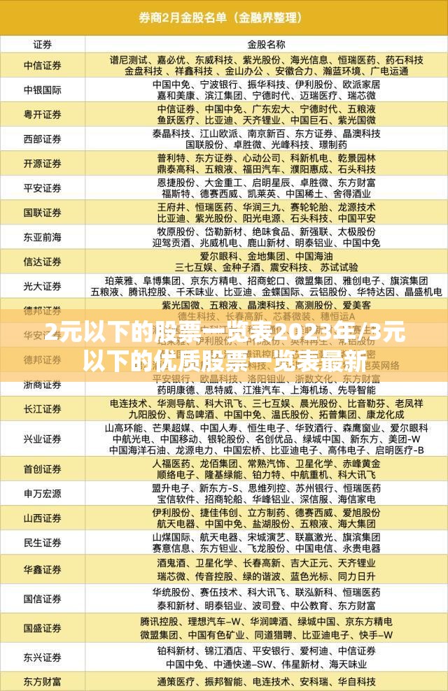 2元以下的股票一览表2023年/3元以下的优质股票一览表最新 2元以下的股票一览表2023年/3元以下的优质股票一览表最新