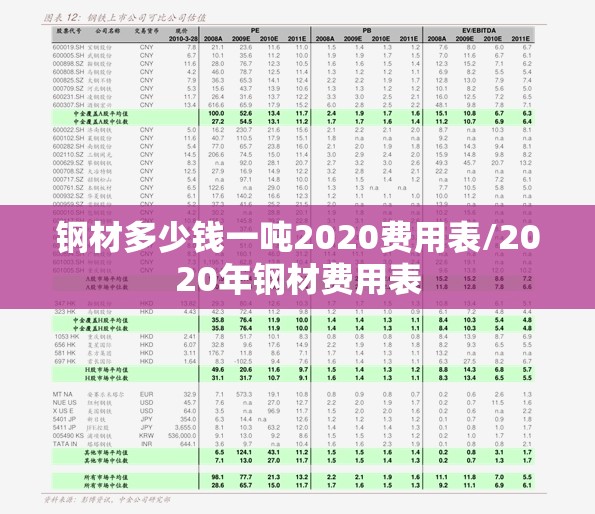 钢材多少钱一吨2020费用表/2020年钢材费用表 钢材多少钱一吨2020费用表/2020年钢材费用表