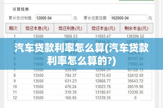 汽车贷款利率怎么算(汽车贷款利率怎么算的?) 汽车贷款利率怎么算(汽车贷款利率怎么算的?)