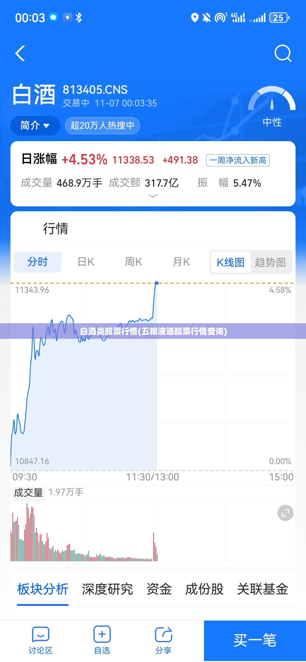 白酒类股票行情(五粮液酒股票行情查询) 白酒类股票行情(五粮液酒股票行情查询)