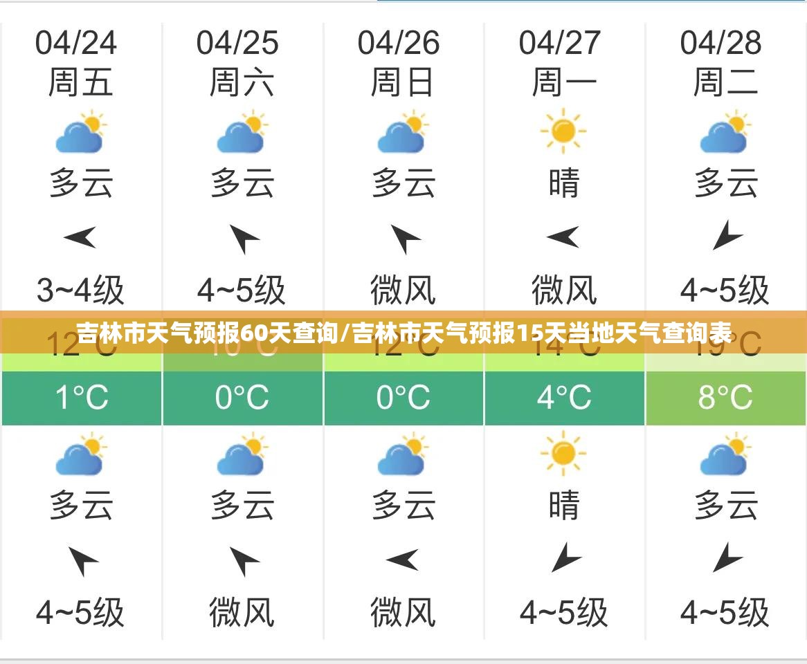 吉林市天气预报60天查询/吉林市天气预报15天当地天气查询表 吉林市天气预报60天查询/吉林市天气预报15天当地天气查询表