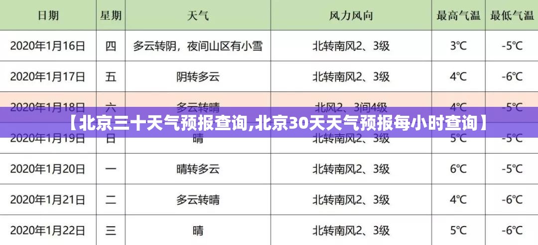 【北京三十天气预报查询,北京30天天气预报每小时查询】 【北京三十天气预报查询,北京30天天气预报每小时查询】