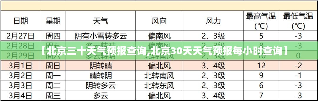 【北京三十天气预报查询,北京30天天气预报每小时查询】 【北京三十天气预报查询,北京30天天气预报每小时查询】