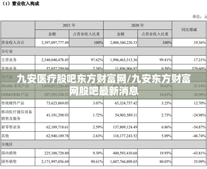 九安医疗股吧东方财富网/九安东方财富网股吧最新消息