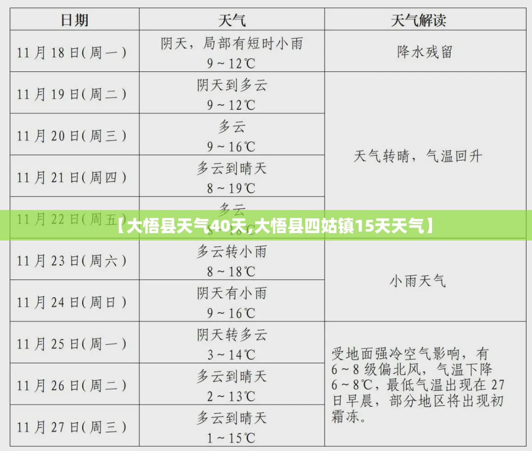 【大悟县天气40天,大悟县四姑镇15天天气】 【大悟县天气40天,大悟县四姑镇15天天气】