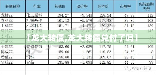 【龙大转债,龙大转债兑付了吗】