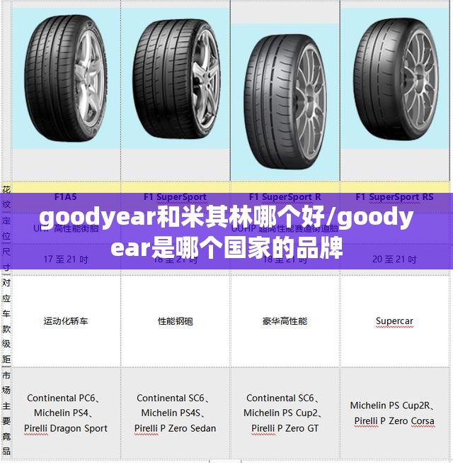 goodyear和米其林哪个好/goodyear是哪个国家的品牌 goodyear和米其林哪个好/goodyear是哪个国家的品牌