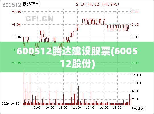 600512腾达建设股票(600512股份) 600512腾达建设股票(600512股份)