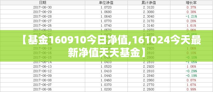 【基金160910今日净值,161024今天最新净值天天基金】 【基金160910今日净值,161024今天最新净值天天基金】