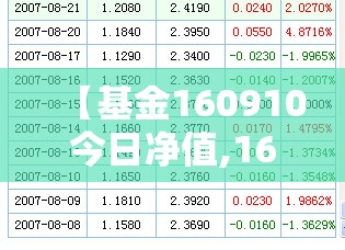 【基金160910今日净值,161024今天最新净值天天基金】 【基金160910今日净值,161024今天最新净值天天基金】