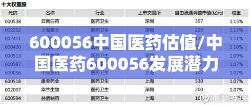 600056中国医药估值/中国医药600056发展潜力 600056中国医药估值/中国医药600056发展潜力