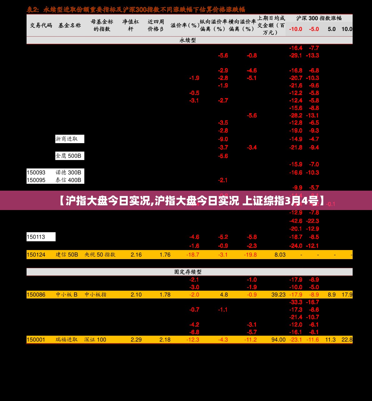【沪指大盘今日实况,沪指大盘今日实况 上证综指3月4号】 【沪指大盘今日实况,沪指大盘今日实况 上证综指3月4号】